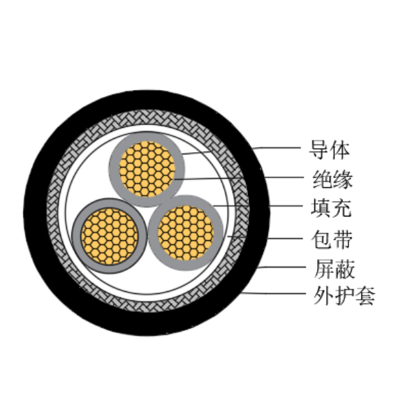 銅芯交聯(lián)聚乙烯絕緣低煙無鹵船用控制電纜-CKJPJP/SC-150/250V、CKJPFP/SC-150/250V