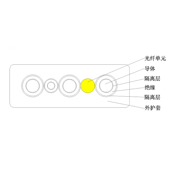 0.6/1kV及以下光電復(fù)合乙丙橡皮絕緣橡皮護(hù)套 港機(jī)用低壓卷筒扁電纜