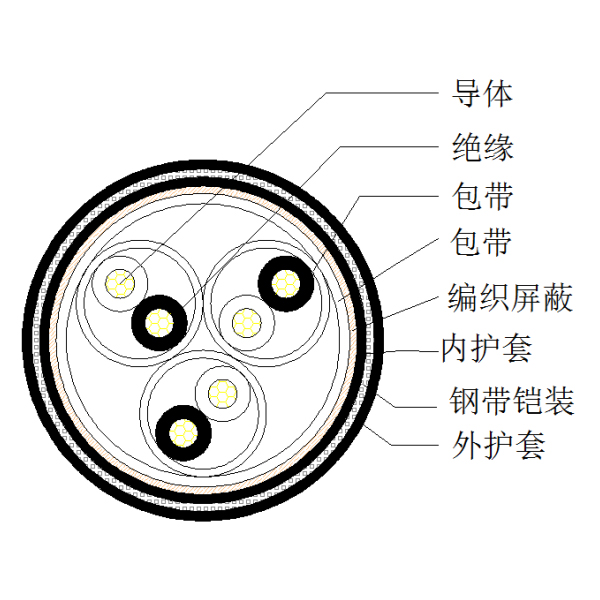 銅芯聚乙烯絕緣編織總屏蔽 鋼帶鎧裝聚氯乙烯護(hù)套計算機電纜-DJYVP-22-300/500V