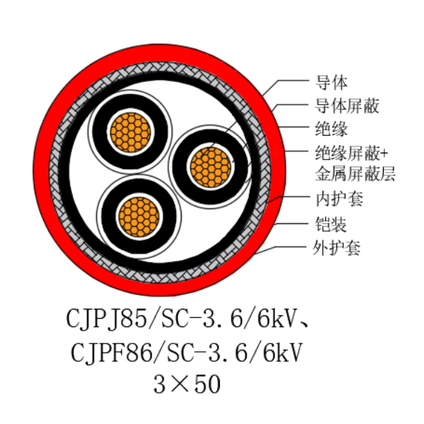 銅芯交聯(lián)聚乙烯絕緣低煙無鹵船用電力電纜-CJPJ85/SC-18/30kV、CJPF86/SC-18/30kV