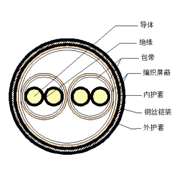 銅芯聚乙烯絕緣編織分屏蔽 鋼絲鎧裝聚氯乙烯護(hù)套計算機電纜-DJYPV32-300/500V