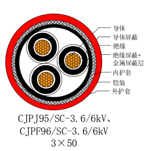 銅芯交聯(lián)聚乙烯絕緣低煙無鹵船用電力電纜-CJPJ95/SC-3.6/6kV、CJPF96/SC-3.6/6kV