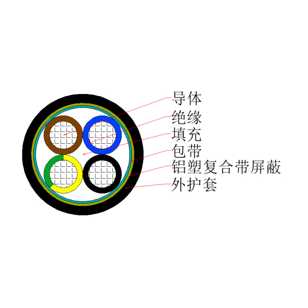 銅芯聚氯乙烯絕緣聚氯乙烯護套鋁塑復(fù)合帶屏蔽控制電纜-KVVP3-450/750V