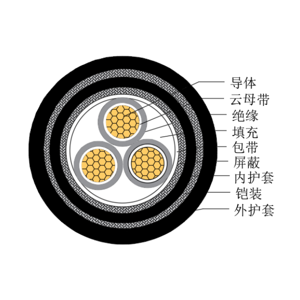 銅芯交聯(lián)聚乙烯絕緣低煙無鹵耐火船用控制電纜-CKJPJP95/NC-150/250V、CKJPFP96/NC-150/250V