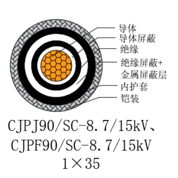 銅芯交聯(lián)聚乙烯絕緣低煙無鹵船用電力電纜-CJPJ90/SC-8.7/15kV、CJPF90/SC-8.7/15kV