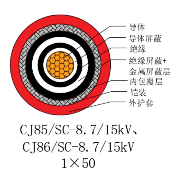 銅芯交聯(lián)聚乙烯絕緣低煙無(wú)鹵船用電力電纜-CJ85/SC-8.7/15kV、CJ86/SC-8.7/15kV