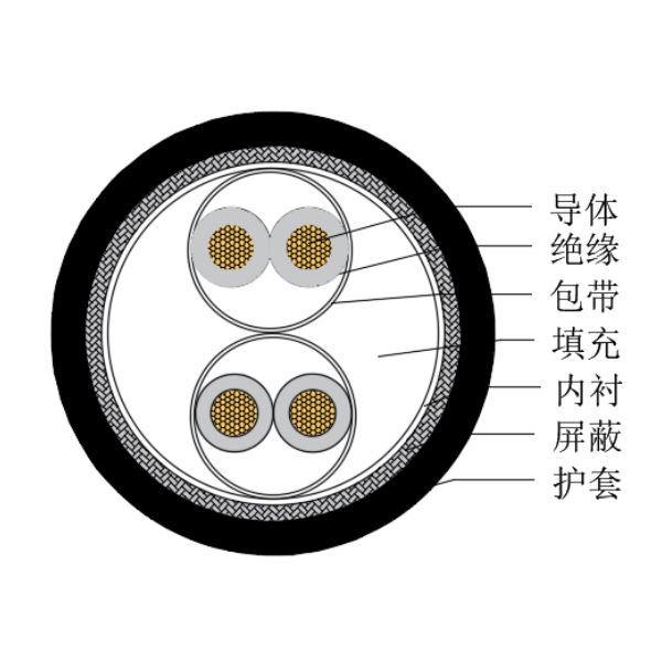 銅芯交聯(lián)聚乙烯絕緣低煙無(wú)鹵船用儀表電纜-CHJPJP/SC-150/250V、CHJPFP/SC-150/250V