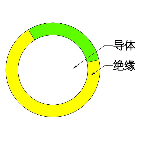 額定電壓450/750V及以下交聯(lián)聚烯烴絕緣電線和電纜-WDZ（A、B、C）-BYJ-105