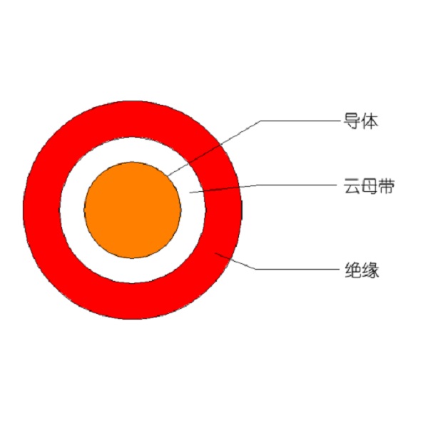 額定電壓450/750V及以下低煙無鹵聚烯烴絕緣耐火電線和電纜-WDZ（A、B、C）N-BYJ-105