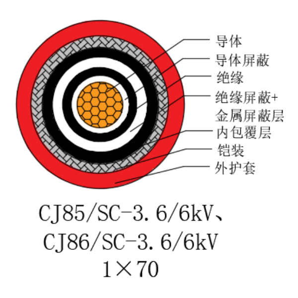 銅芯交聯(lián)聚乙烯絕緣低煙無(wú)鹵船用電力電纜-CJ85/SC-3.6/6kV、CJ86/SC-3.6/6kV