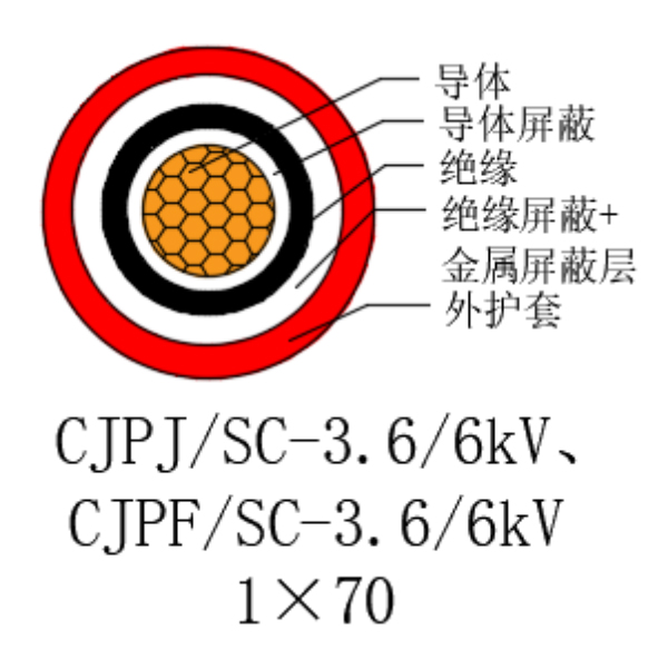 銅芯交聯(lián)聚乙烯絕緣低煙無鹵船用電力電纜-CJPJ/SC-3.6/6kV、CJPF/SC-3.6/6kV