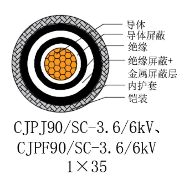 銅芯交聯(lián)聚乙烯絕緣低煙無鹵船用電力電纜-CJPJ90/SC-3.6/6kV、CJPF90/SC-3.6/6kV