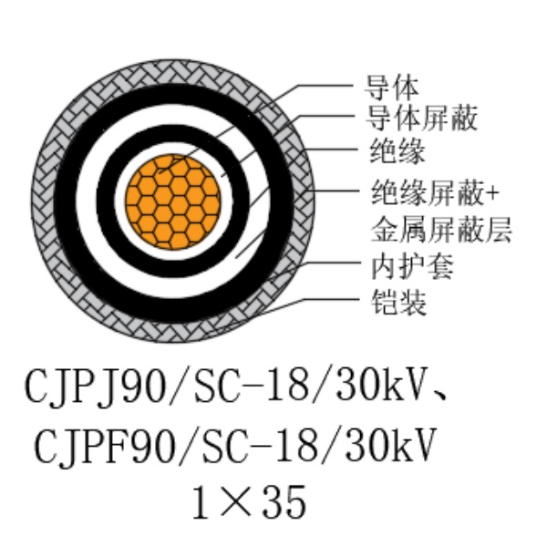 銅芯交聯(lián)聚乙烯絕緣低煙無鹵船用電力電纜-CJPJ90/SC-18/30kV、CJPF90/SC-18/30kV