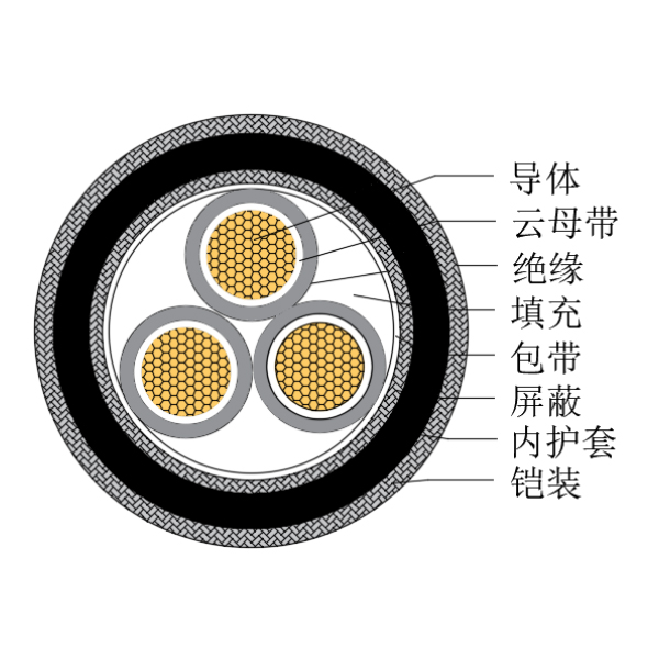 銅芯交聯(lián)聚乙烯絕緣低煙無鹵耐火船用控制電纜-CKJPJP90/NC-150/250V、CKJPFP90/NC-150/250V