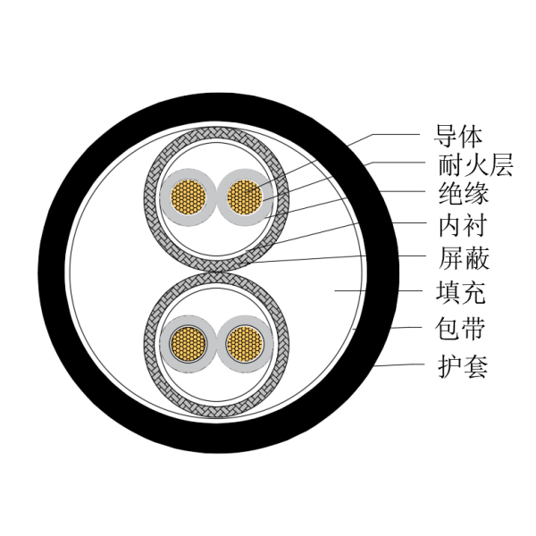 銅芯交聯(lián)聚乙烯絕緣低煙無(wú)鹵耐火船用儀表電纜-CHJPPJ/NC-150/250V、CHJPPF/NC-150/250V