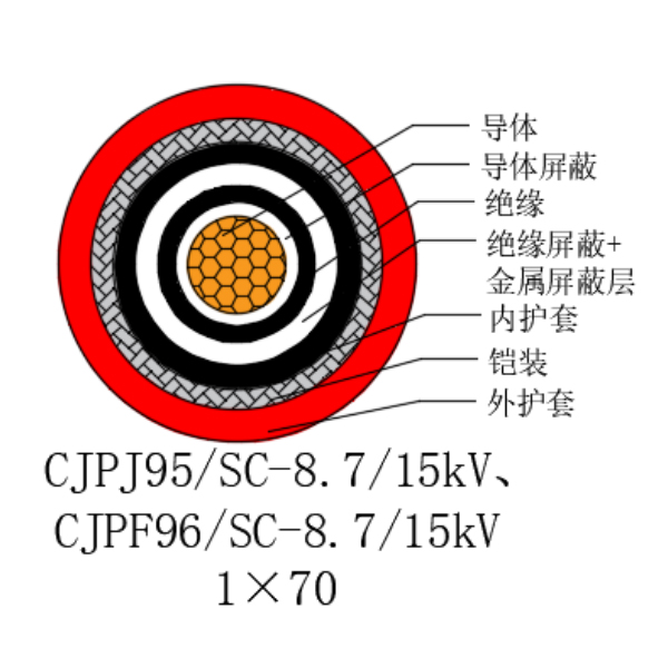 銅芯交聯(lián)聚乙烯絕緣低煙無鹵船用電力電纜-CJPJ95/SC-8.7/15kV、CJPF96/SC-8.7/15kV