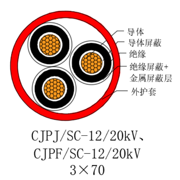 銅芯交聯(lián)聚乙烯絕緣低煙無鹵船用電力電纜-CJPJ/SC-12/20kV、CJPF/SC-12/20kV