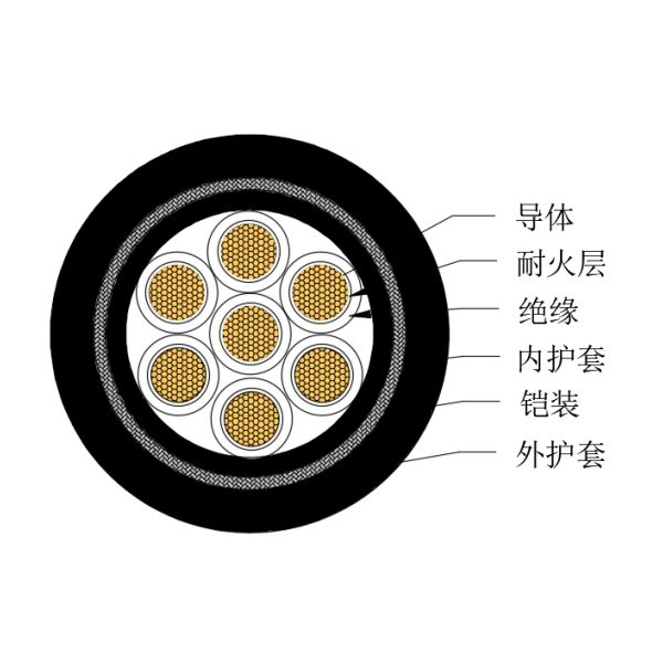 銅芯交聯(lián)聚乙烯絕緣低煙無鹵耐火船用控制電纜-CKJPJ85/NC-150/250V、CKJPF86/NC-150/250V