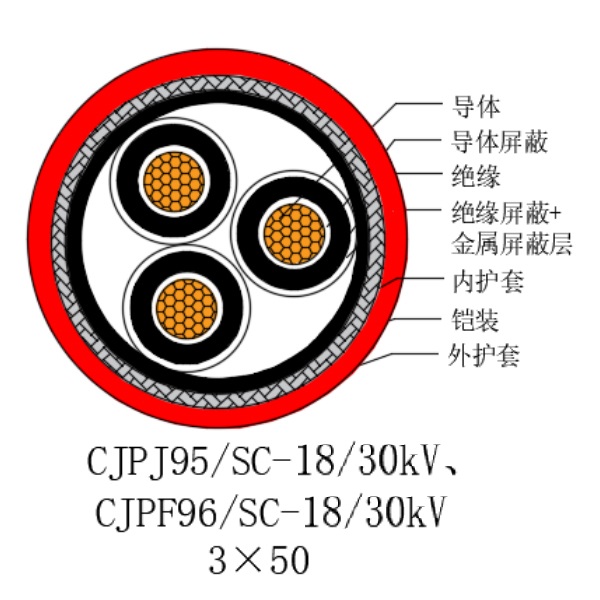 銅芯交聯(lián)聚乙烯絕緣低煙無鹵船用電力電纜-CJPJ95/SC-18/30kV、CJPF96/SC-18/30kV