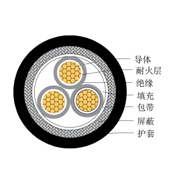 銅芯交聯(lián)聚乙烯絕緣低煙無鹵耐火船用控制電纜-CKJPJP/NC-150/250V、CKJPFP/NC-150/250V