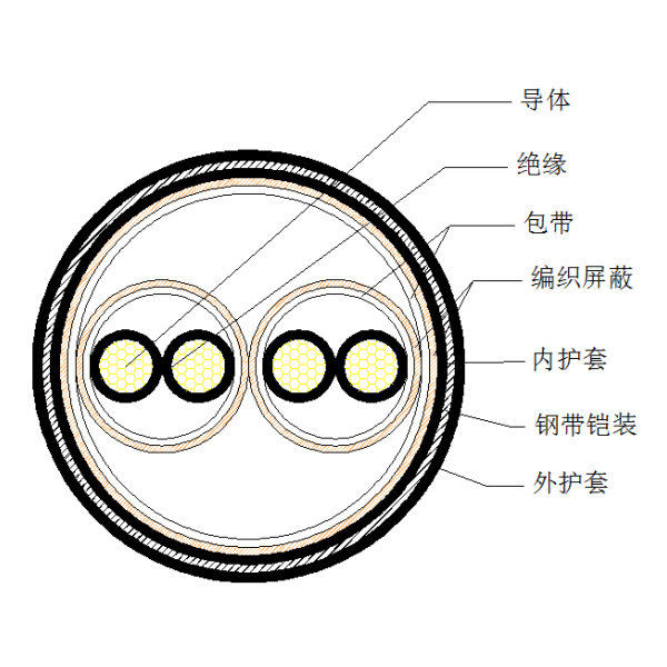 銅芯聚乙烯絕緣編織分總屏蔽 鋼帶鎧裝聚氯乙烯護(hù)套計算機電纜-DJYPVP-22-300/500V