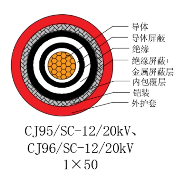 銅芯交聯(lián)聚乙烯絕緣低煙無鹵船用電力電纜-CJ95/SC-12/20kV、CJ96/SC-12/20kV