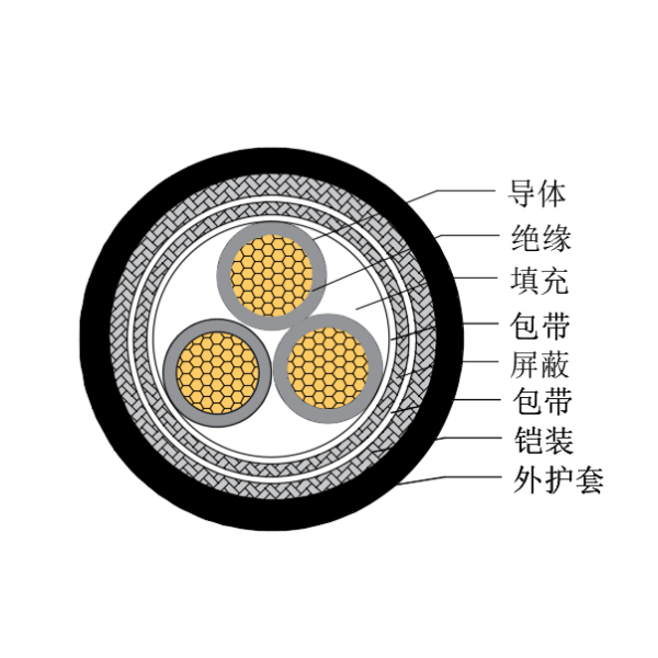 銅芯交聯(lián)聚乙烯絕緣低煙無(wú)鹵船用控制電纜-CKJP85/SC-150/250V、CKJP86/SC-150/250V