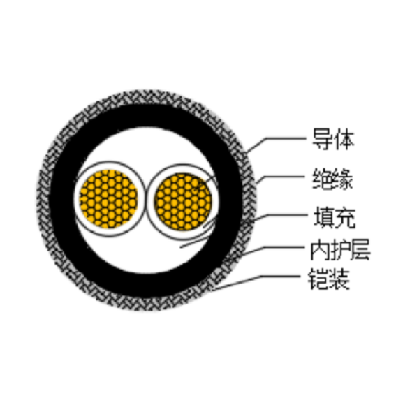 銅芯交聯(lián)聚乙烯絕緣低煙無鹵船用電力電纜-CJPJ80/SC-0.6/1kV、CJPF80/SC-0.6/1kV