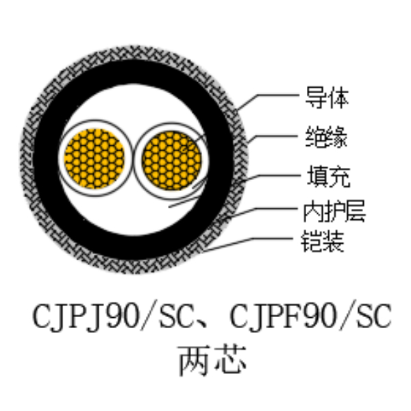 銅芯交聯(lián)聚乙烯絕緣低煙無(wú)鹵船用電力電纜-CJPJ90/SC-0.6/1kV、CJPF90/SC-0.6/1kV