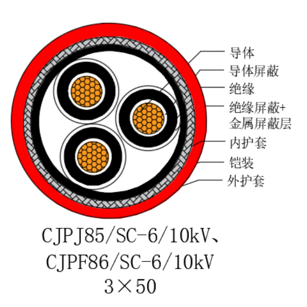 銅芯交聯(lián)聚乙烯絕緣低煙無鹵船用電力電纜-CJPJ85/SC-6/10kV、CJPF86/SC-6/10kV