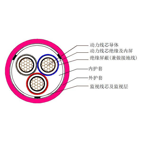 煤礦用移動金屬屏蔽監(jiān)視型橡套軟電纜-MYPTJ-3.6kV