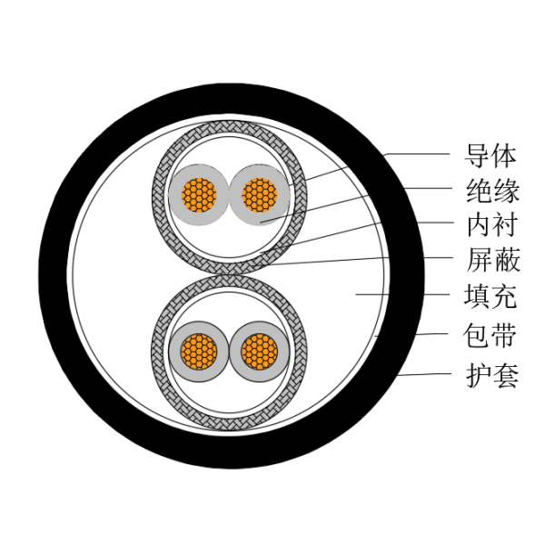 銅芯交聯(lián)聚乙烯絕緣低煙無(wú)鹵船用儀表電纜-CHJPPJ/SC-150/250V、CHJPPF/SC-150/250V