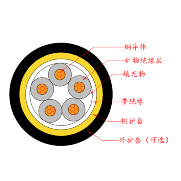 金屬護(hù)套無(wú)機(jī)礦物絕緣電纜-BTTRZ-0.6/1kV