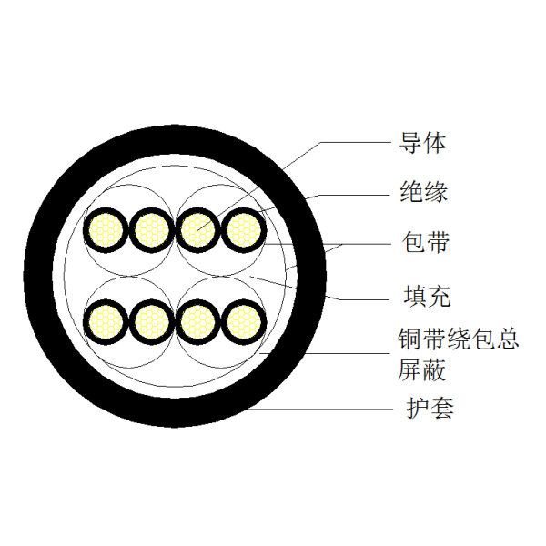 銅芯聚乙烯絕緣銅帶繞包總屏蔽 聚氯乙烯護(hù)套計算機電纜-DJYVP2-300/500V