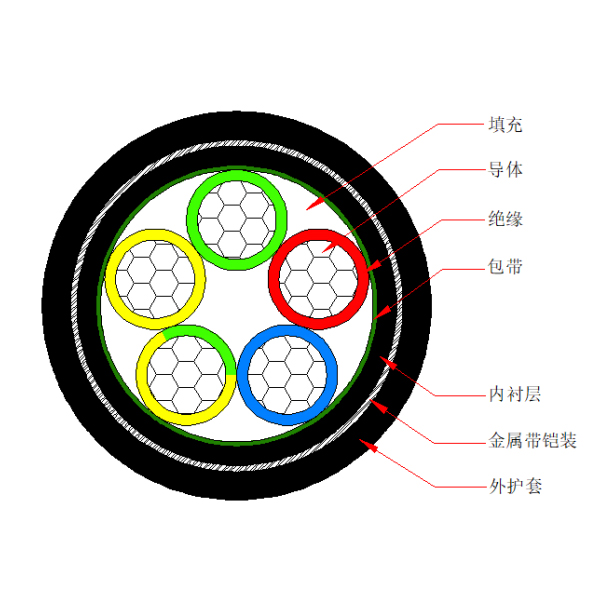 鋁芯交聯(lián)聚乙烯絕緣金屬帶鎧裝聚烯烴護套 無鹵低煙阻燃C類電力電纜-WDZC-YJLY63-0.6/1kV、WDZC-YJLY23-0.6/1kV