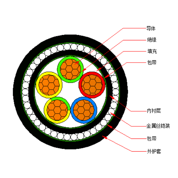 銅芯交聯(lián)聚乙烯絕緣金屬絲鎧裝聚烯烴護(hù)套 無鹵低煙阻燃C類電力電纜-WDZC-YJY73-0.6/1kV、WDZC-YJY33-0.6/1kV